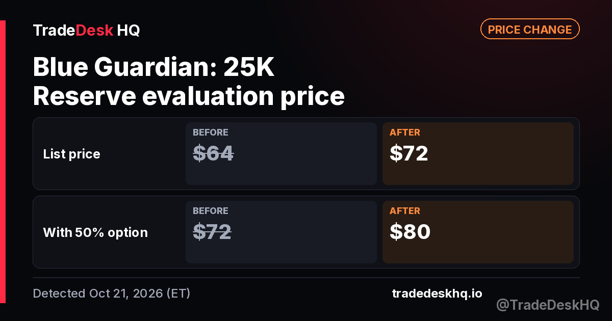 Blue Guardian 25K Reserve evaluation price change: List price $64 to $72 and 1 more (detected Oct 21, 2026)