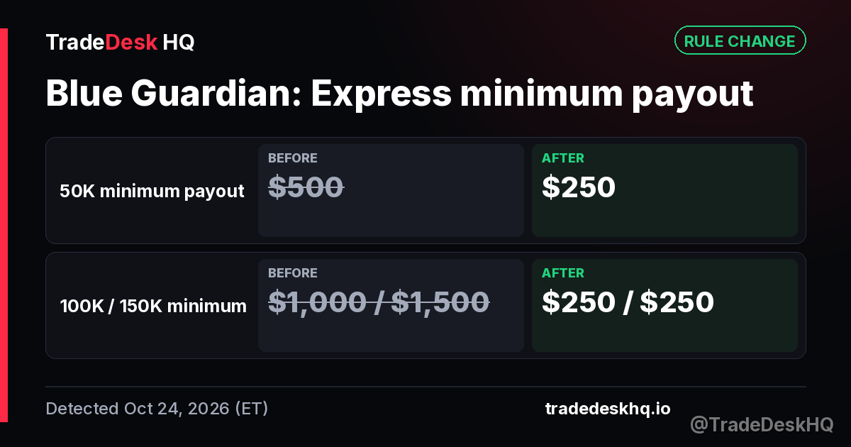 Blue Guardian Express minimum payout change: 50K minimum payout $500 to $250 and 1 more (detected Oct 24, 2026)