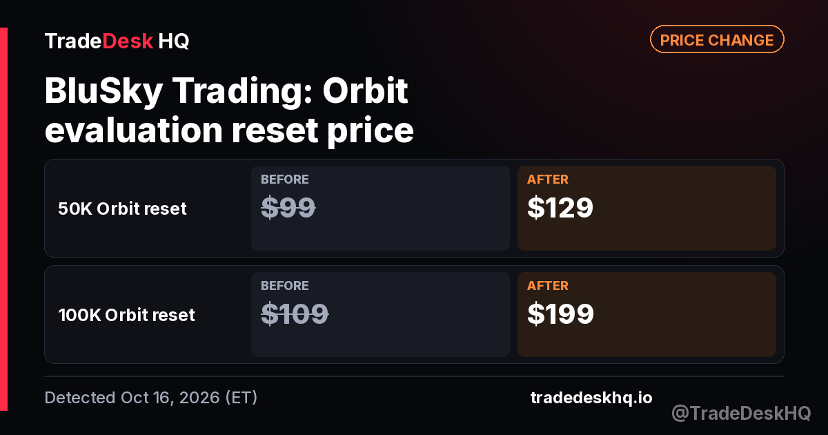 BluSky Trading Orbit evaluation reset price change: 50K Orbit reset $99 to $129 and 1 more (detected Oct 16, 2026)