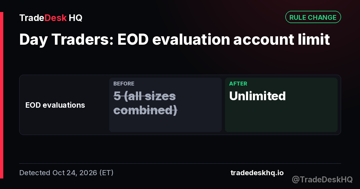 Day Traders EOD evaluation account limit change: EOD evaluations 5 (all sizes combined) to Unlimited (detected Oct 24, 2026)