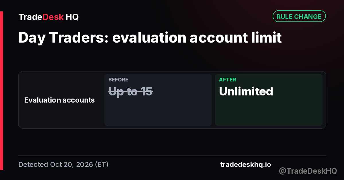 Day Traders evaluation account limit change: Evaluation accounts Up to 15 to Unlimited (detected Oct 20, 2026)