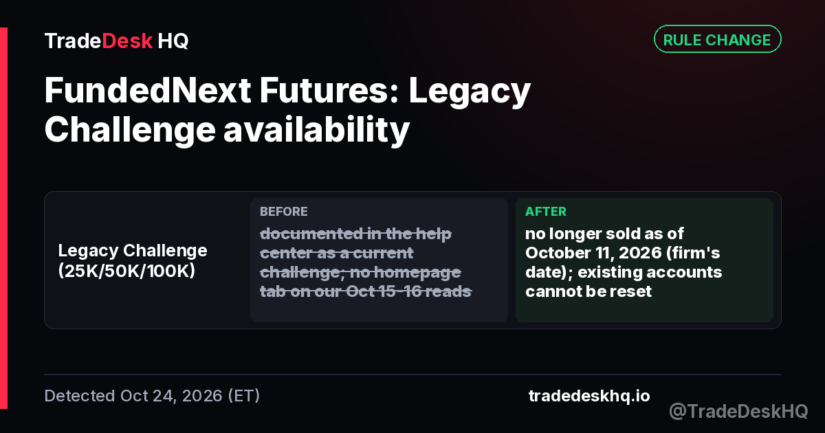 FundedNext Futures Legacy Challenge availability change: Legacy Challenge (25K/50K/100K) documented in the help center as a current challenge; no homepage tab on our Oct 15-16 reads to no longer sold as of October 11, 2026 (firm's date); existing accounts cannot be reset (detected Oct 24, 2026)