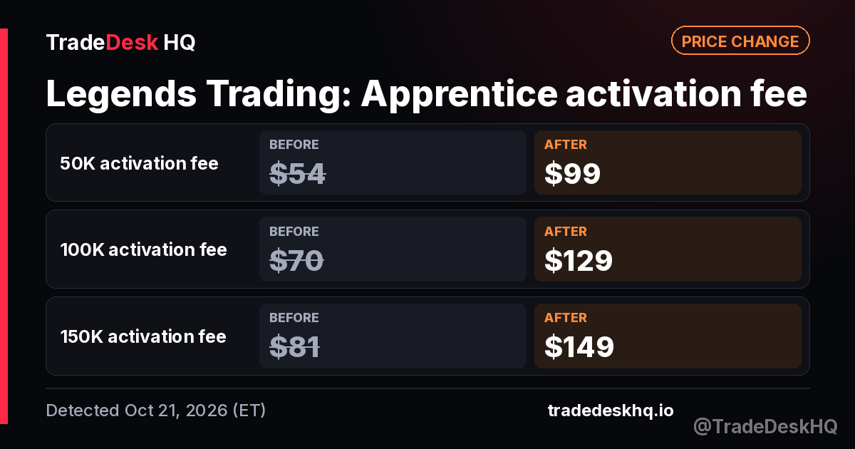 Legends Trading Apprentice activation fee change: 50K activation fee $54 to $99 and 2 more (detected Oct 21, 2026)