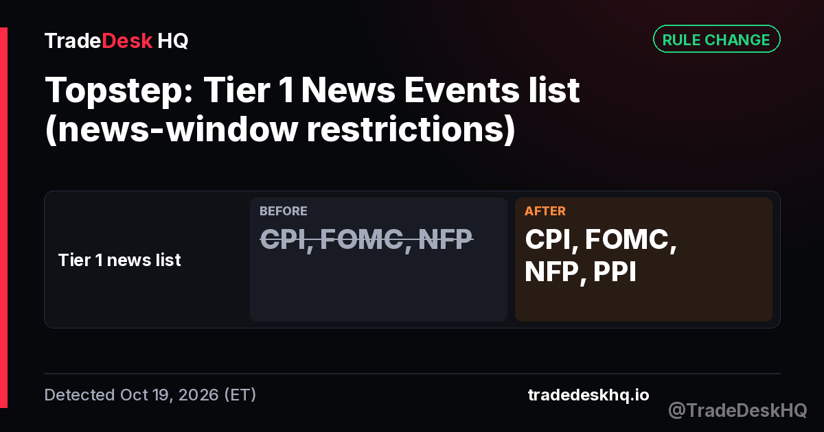 Topstep Tier 1 News Events list (news-window restrictions) change: Tier 1 news list CPI, FOMC, NFP to CPI, FOMC, NFP, PPI (detected Oct 19, 2026)