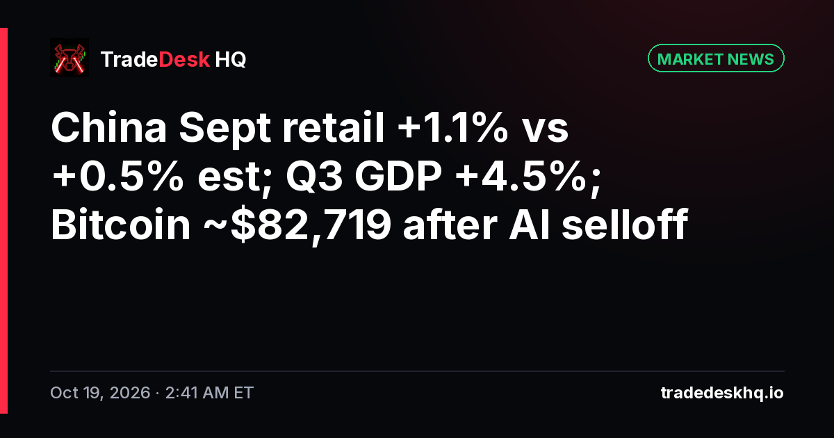 Card: China Sept retail +1.1% vs +0.5% est; Q3 GDP +4.5%; Bitcoin ~$82,719 after AI selloff