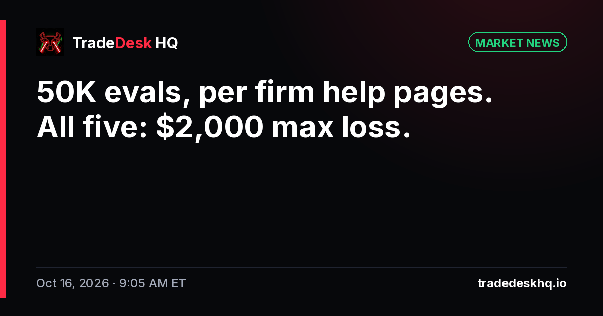 Card: 50K evals, per firm help pages. All five: $2,000 max loss.