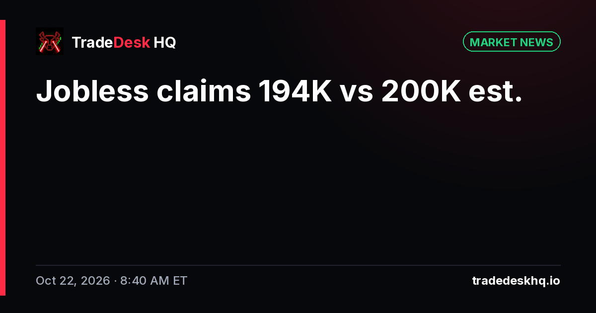 Card: Jobless claims 194K vs 200K est.