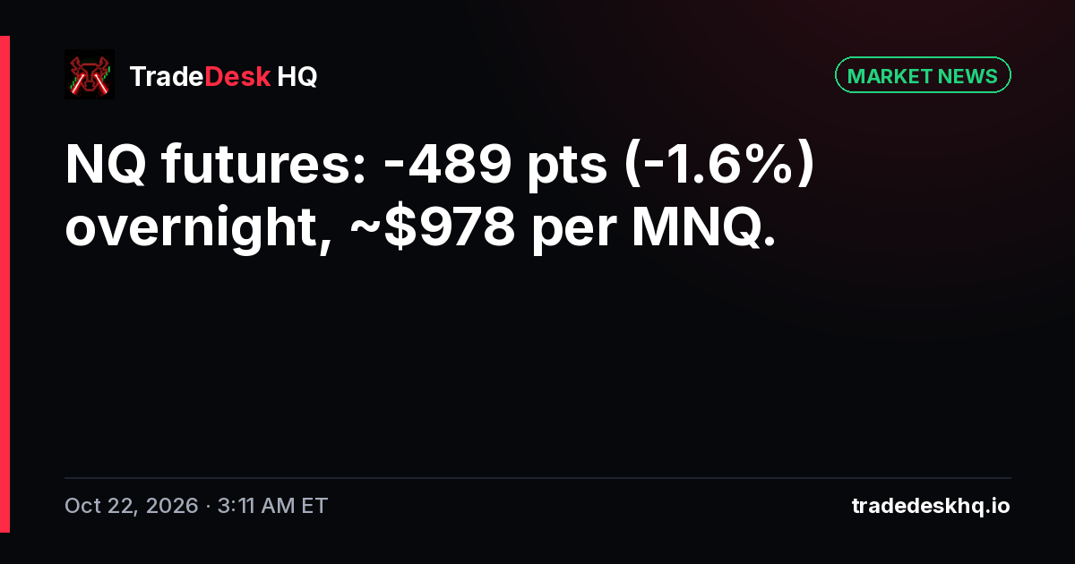 Card: NQ futures: -489 pts (-1.6%) overnight, ~$978 per MNQ.
