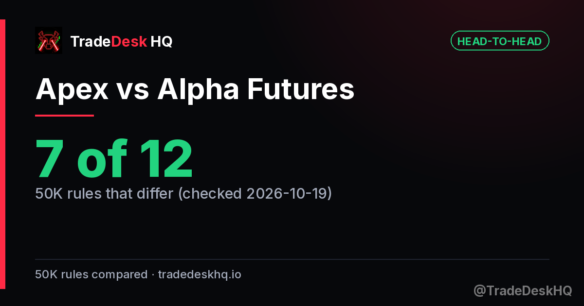 Apex vs Alpha Futures: 7 of 12 50K rules differ