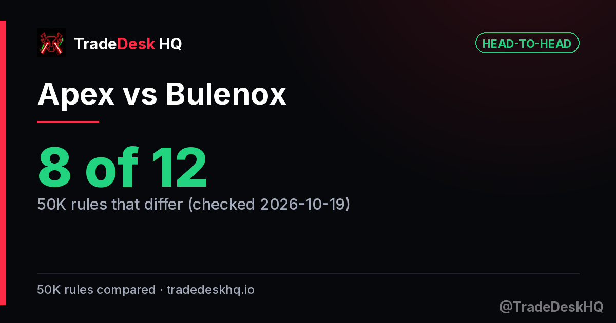 Apex vs Bulenox: 8 of 12 50K rules differ