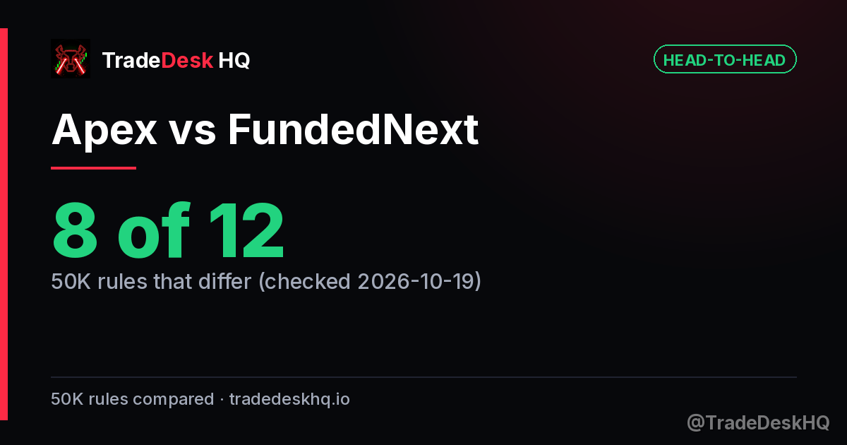 Apex vs FundedNext: 8 of 12 50K rules differ