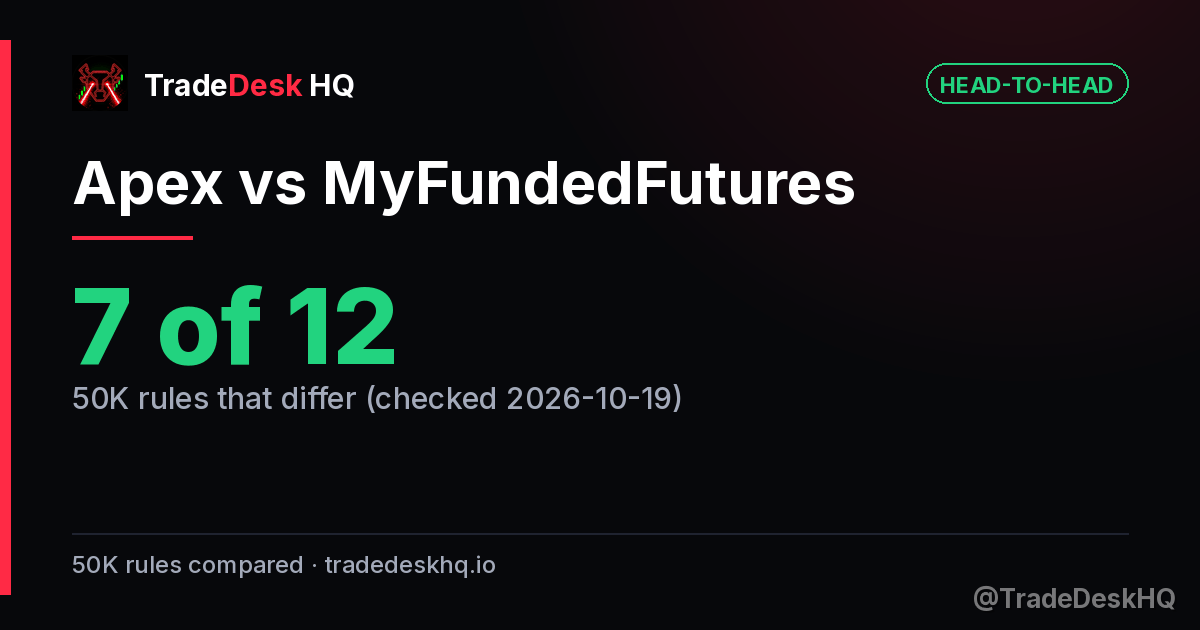 Apex vs MyFundedFutures: 7 of 12 50K rules differ