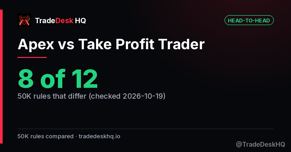 Apex vs Take Profit Trader: 8 of 12 50K rules differ