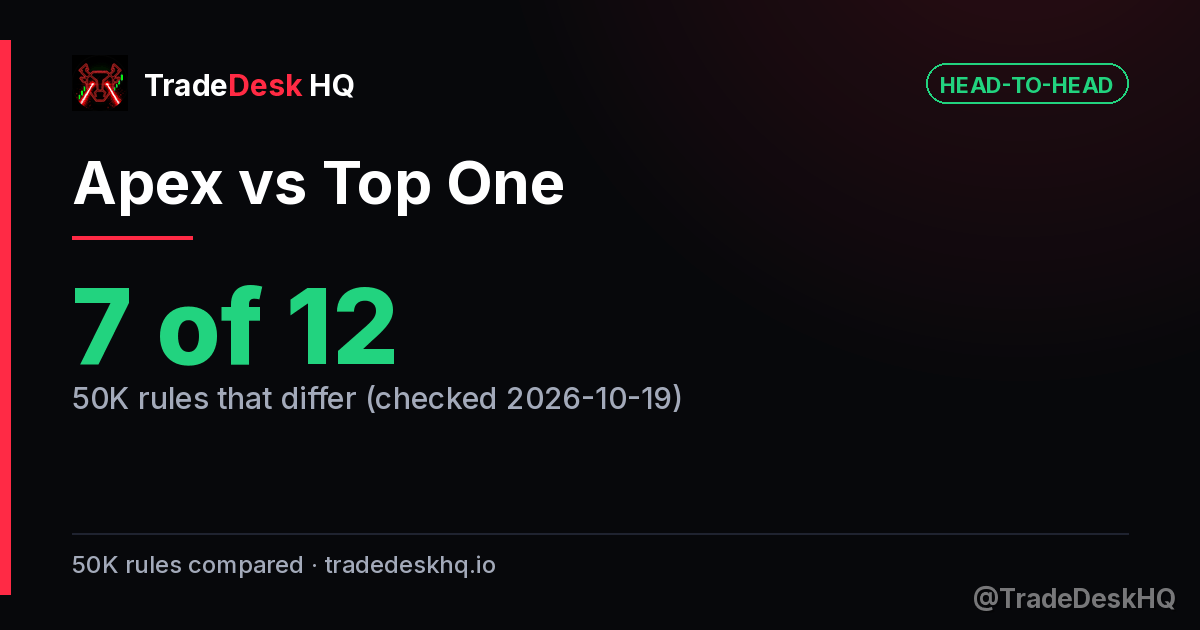 Apex vs Top One: 7 of 12 50K rules differ