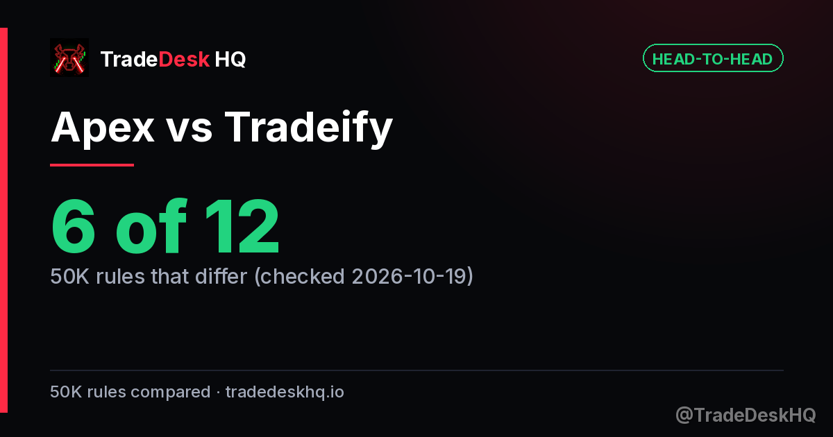 Apex vs Tradeify: 6 of 12 50K rules differ