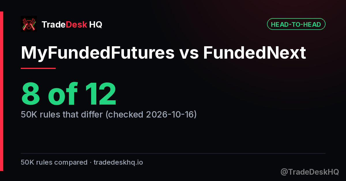 MyFundedFutures vs FundedNext: 8 of 12 50K rules differ