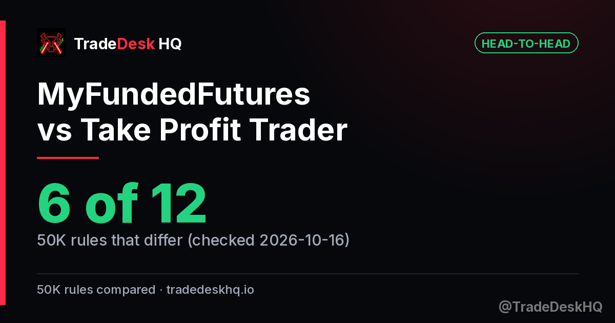 MyFundedFutures vs Take Profit Trader: 6 of 12 50K rules differ