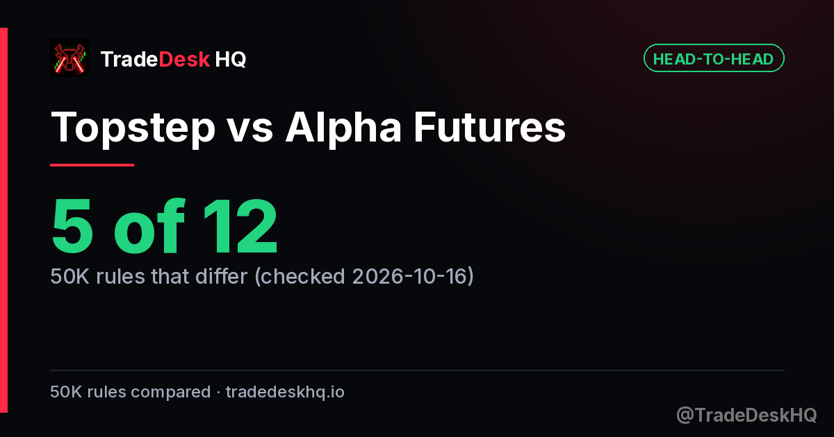 Topstep vs Alpha Futures: 5 of 12 50K rules differ