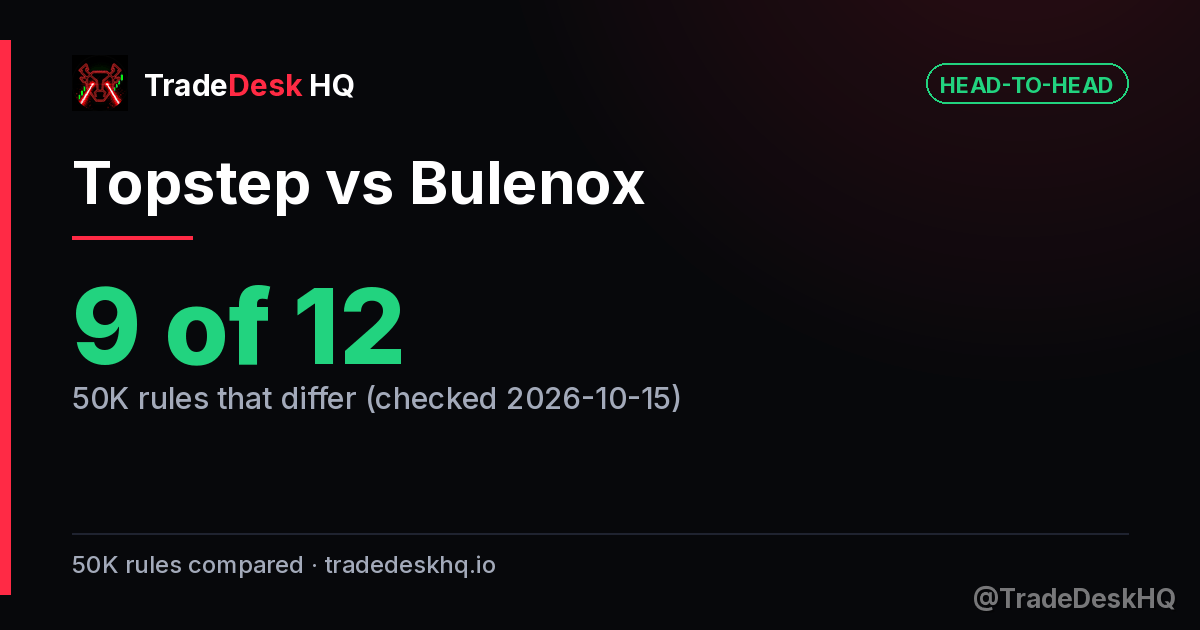 Topstep vs Bulenox: 9 of 12 50K rules differ