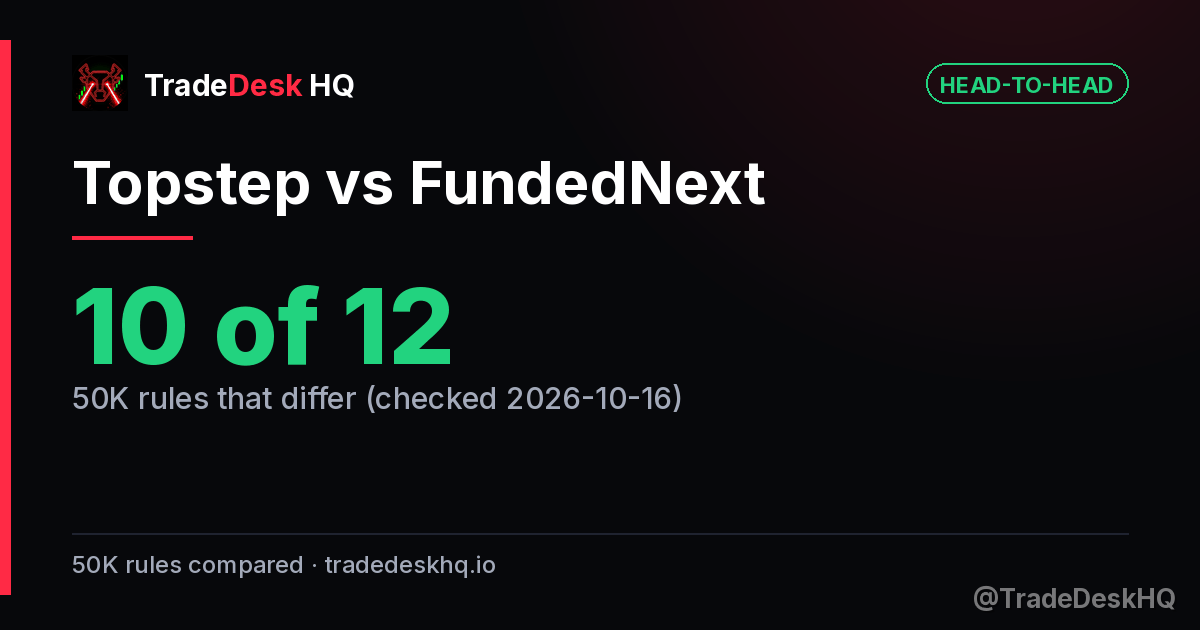 Topstep vs FundedNext: 10 of 12 50K rules differ