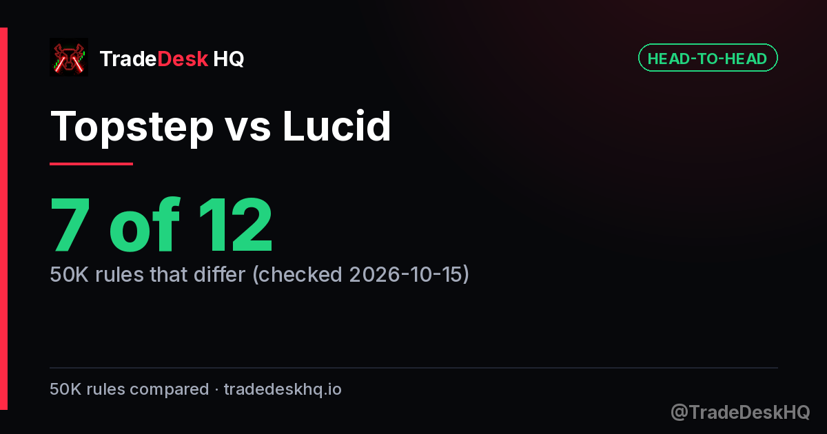 Topstep vs Lucid: 7 of 12 50K rules differ
