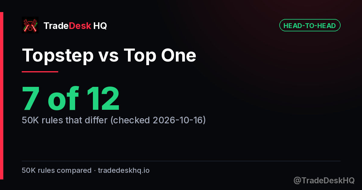 Topstep vs Top One: 7 of 12 50K rules differ