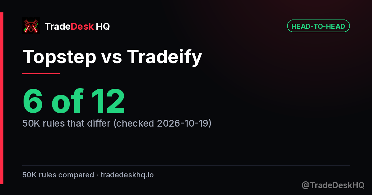 Topstep vs Tradeify: 6 of 12 50K rules differ