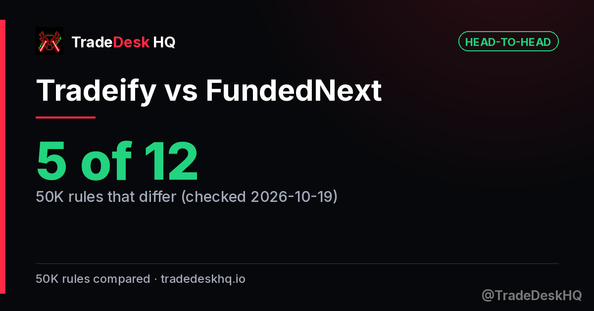 Tradeify vs FundedNext: 5 of 12 50K rules differ