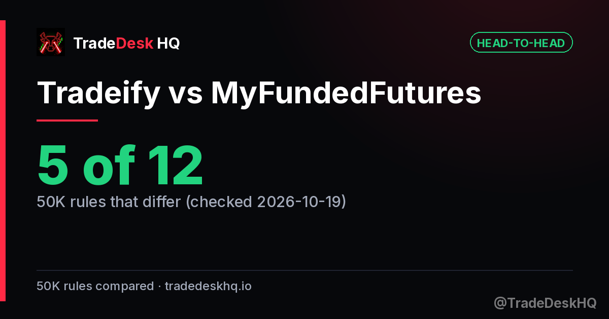 Tradeify vs MyFundedFutures: 5 of 12 50K rules differ