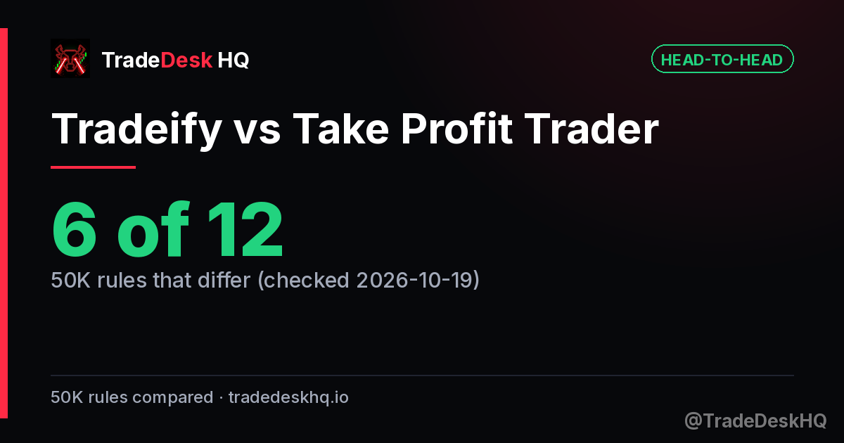 Tradeify vs Take Profit Trader: 6 of 12 50K rules differ