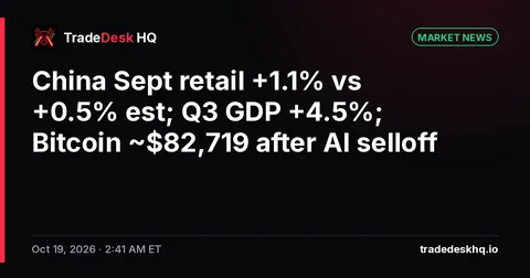 Card: China Sept retail +1.1% vs +0.5% est; Q3 GDP +4.5%; Bitcoin ~$82,719 after AI selloff