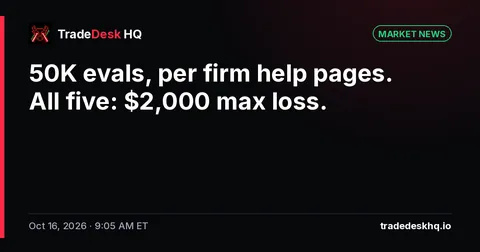 Card: 50K evals, per firm help pages. All five: $2,000 max loss.