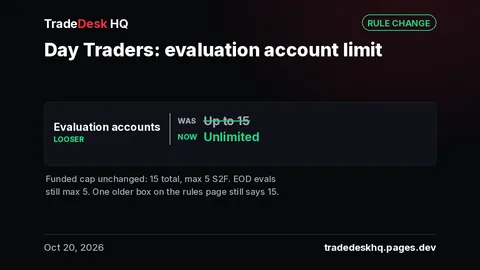 Rule-change card, Day Traders, Oct 20, 2026: evaluation accounts you can hold at once was up to 15, now unlimited. Funded cap unchanged at 15 total, max 5 S2F; EOD evaluations still max 5.