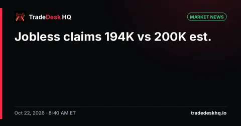 Card: Jobless claims 194K vs 200K est.