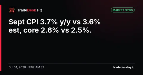 Card: Sept CPI 3.7% y/y vs 3.6% est, core 2.6% vs 2.5%.