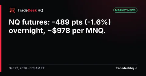 Card: NQ futures: -489 pts (-1.6%) overnight, ~$978 per MNQ.